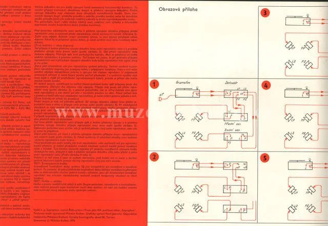 Úvodní deska kvadrofonní techniky - Obrázek 5